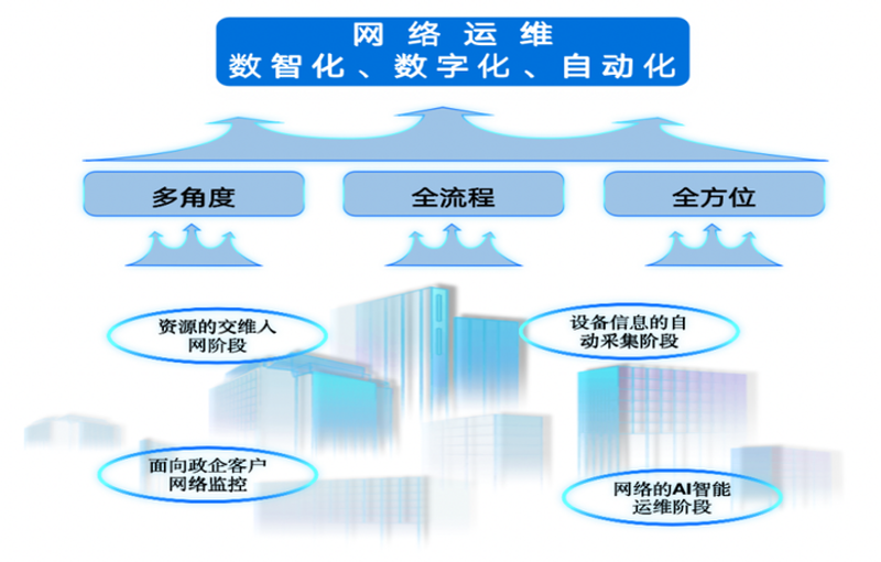 如何挑选到优质的上海网络技术服务？