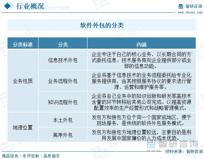 上海网络技术服务