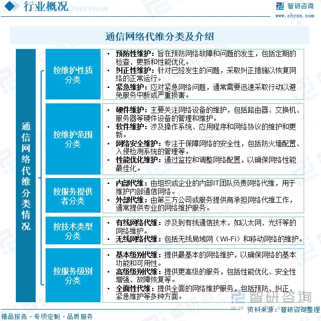 企业网络维护：构建安全与稳定的数字桥梁