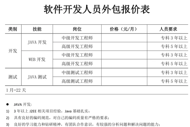 上海网络技术服务，为企业发展插上科技翅膀